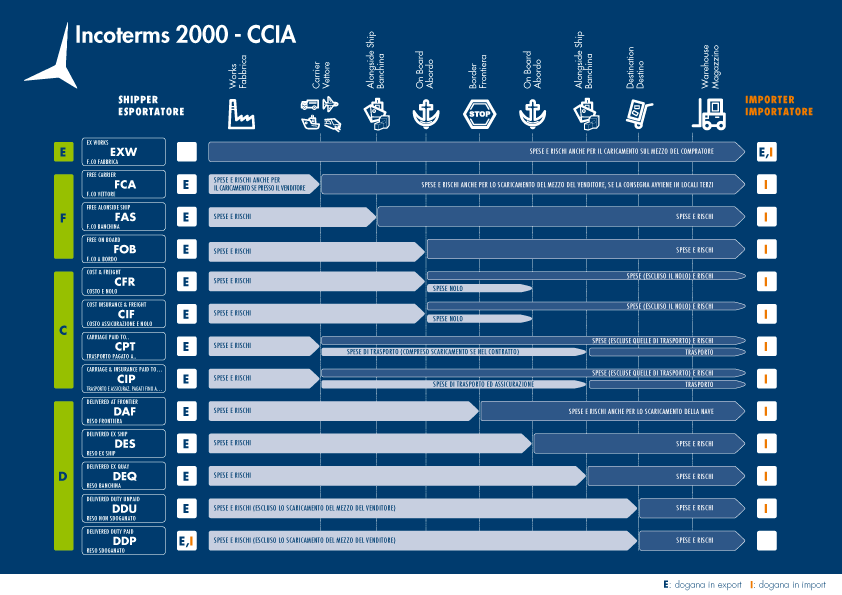 Incoterms rules - ICC - International Chamber of Commerce